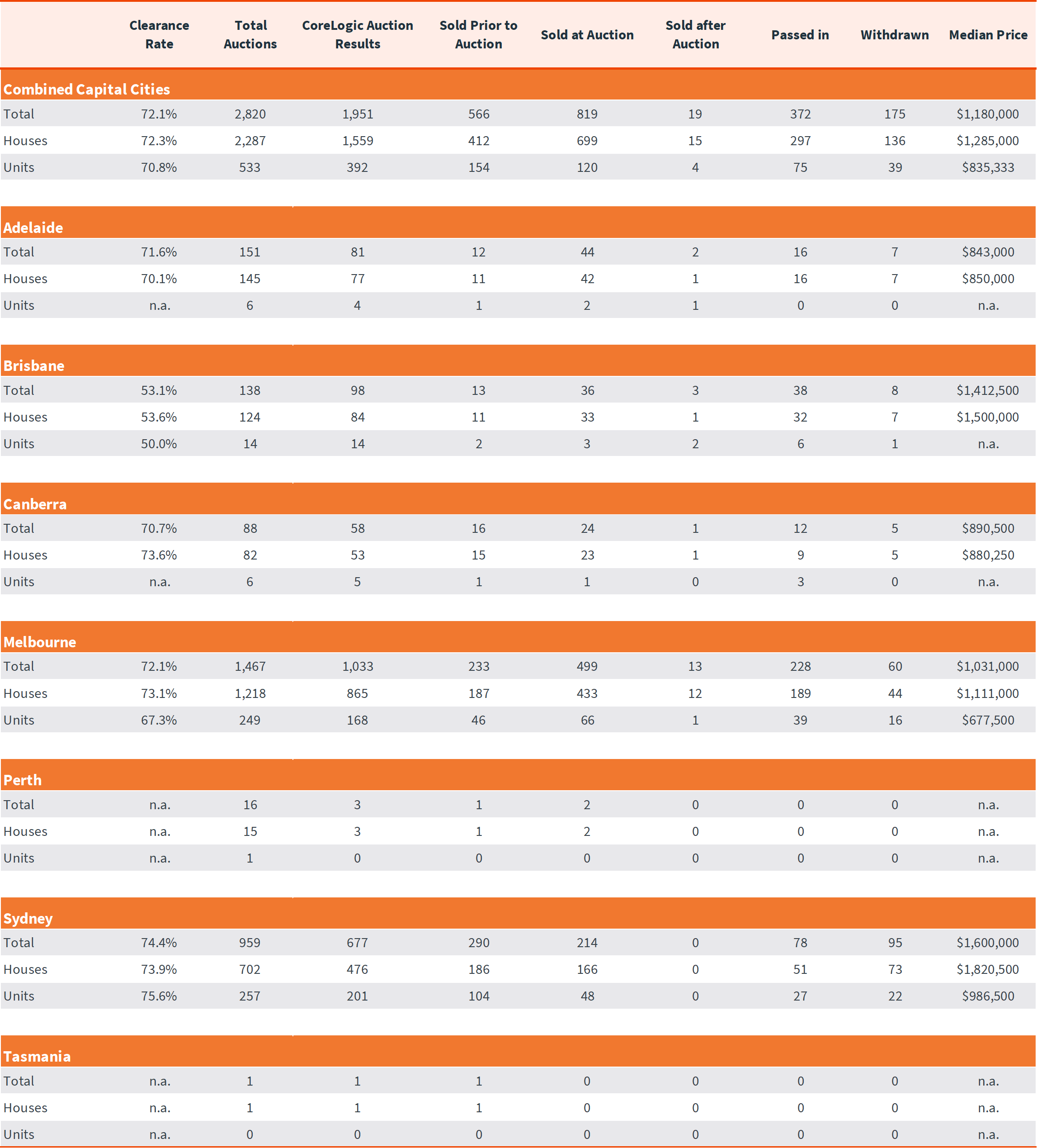 Pulse-Capital City Auction 24.02.25 - 5