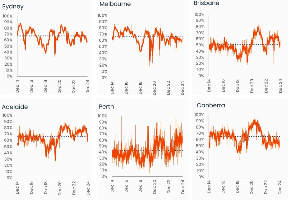 Pulse-Capital City Auction 9.12.24 .4png