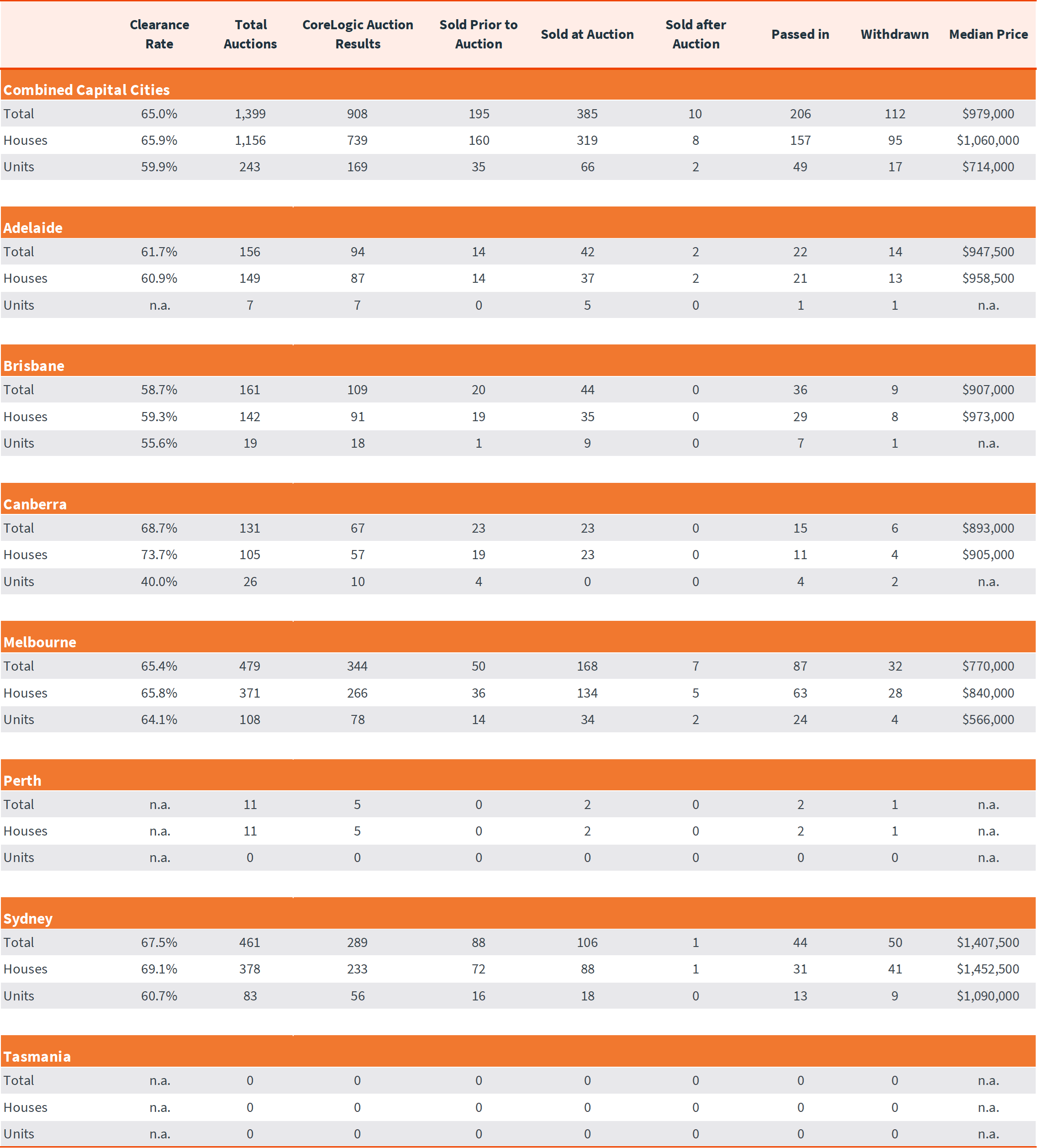 Pulse-Capital City Auction 3.2.25 - 5