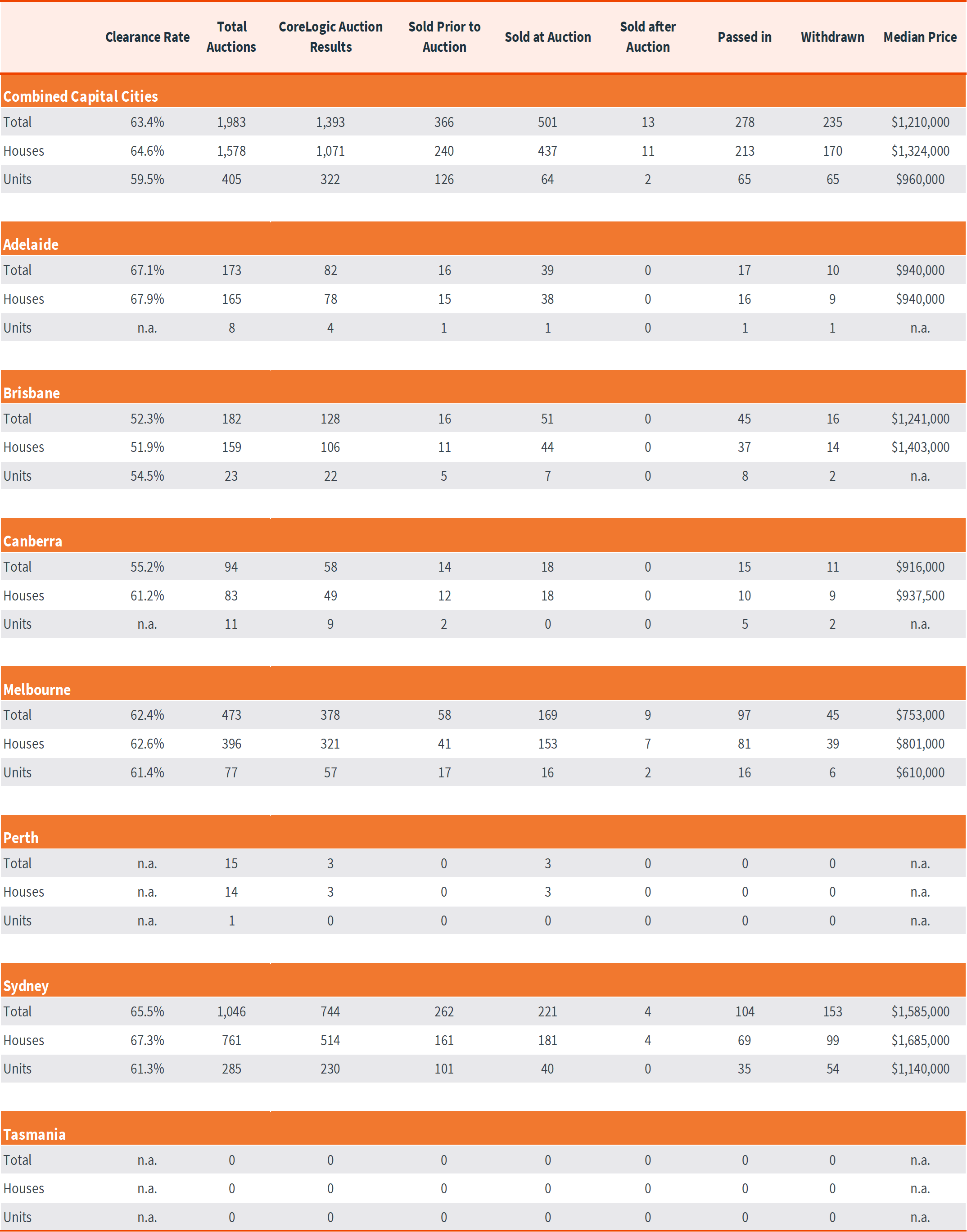 Pulse-Capital City Auction 4.11.24 - 5